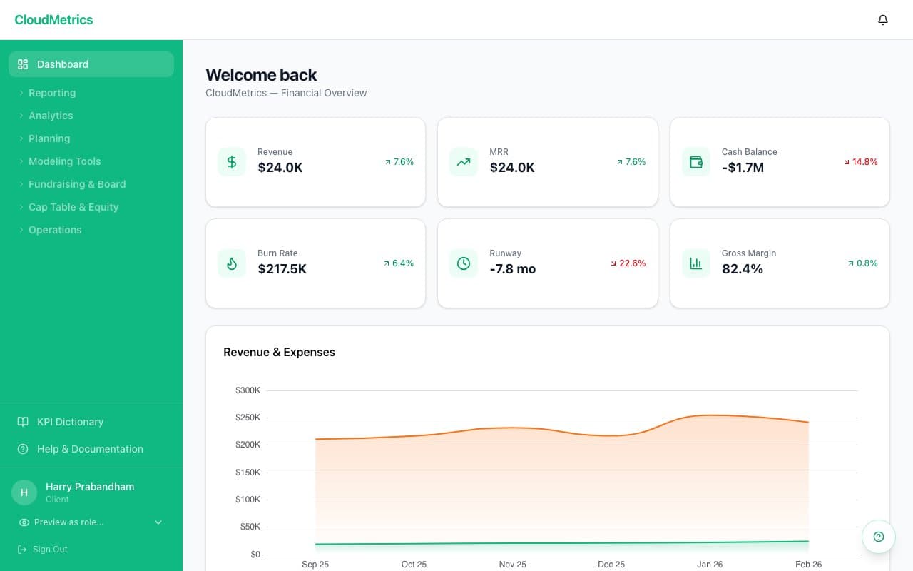 Client portal — Revenue, MRR, Cash Balance, Burn Rate, Runway, and Gross Margin KPIs